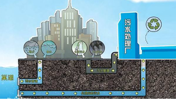 超声波极悦娱乐，城市雨污分流必不可少的测量仪表