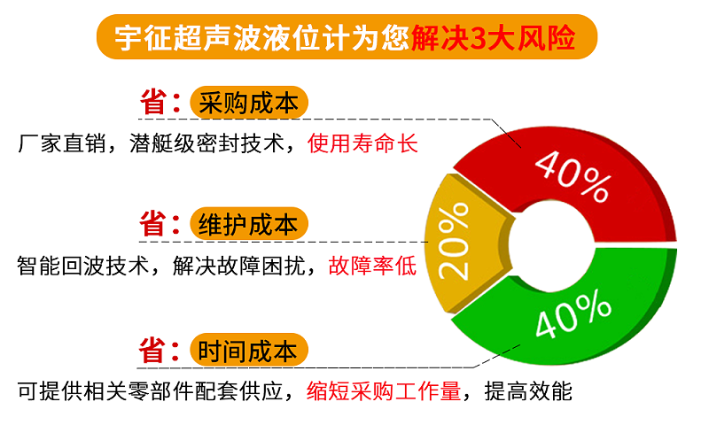 液位计特点3