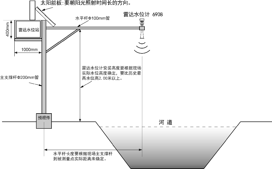 雷达水位计安装